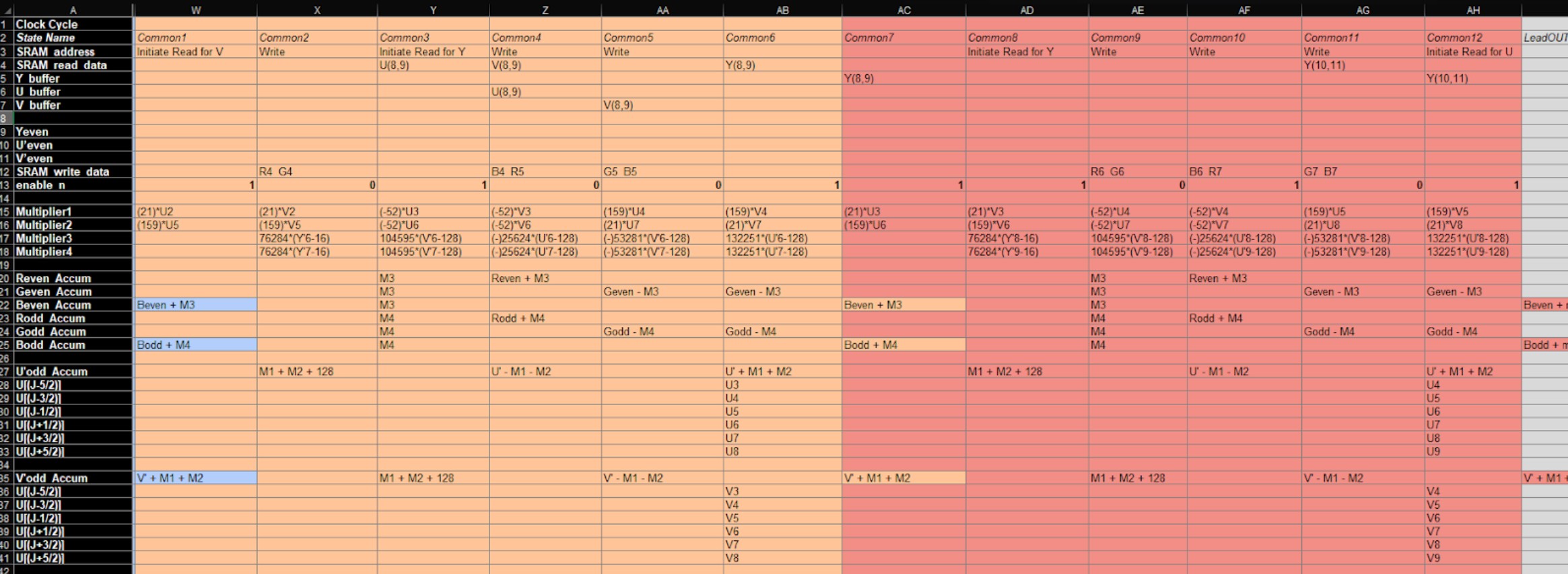 Figure 1 — Custom state table for flow/timing