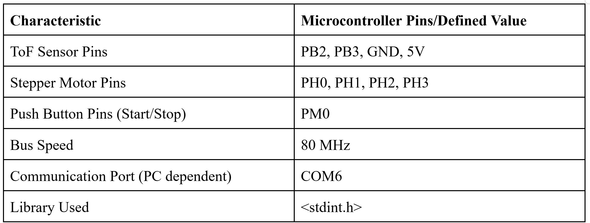 Figure 2 — Device characteristics table