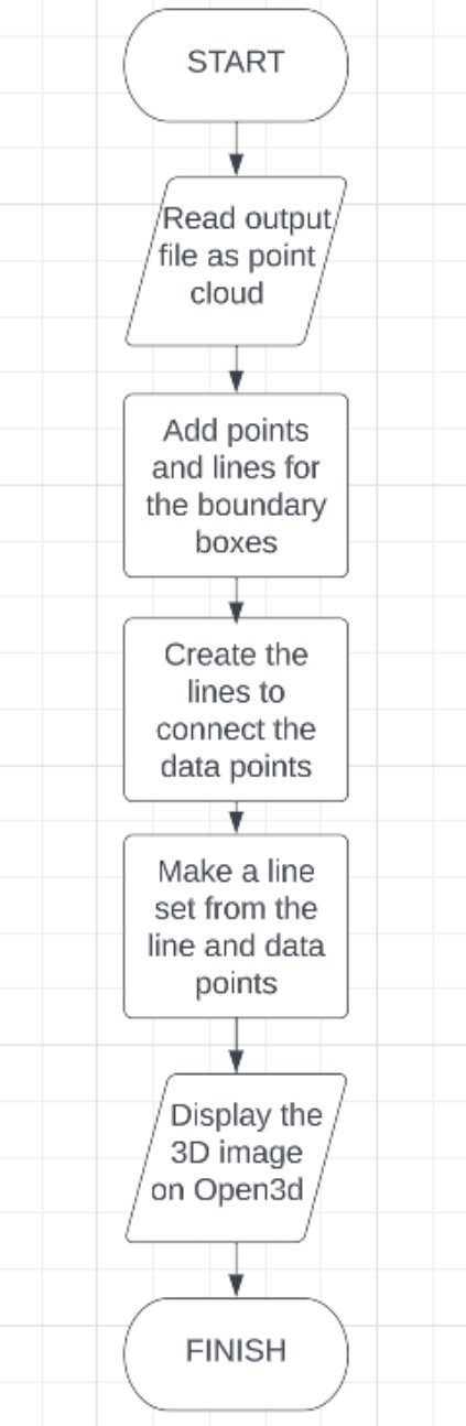 Figure 5 — Programming logic flowchart 2