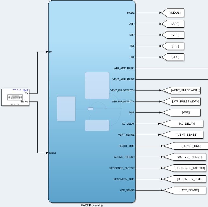 Pacemaker UART processing block diagram