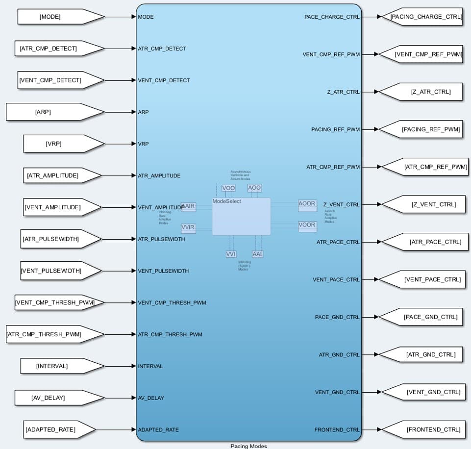 Pacing modes block and outputs