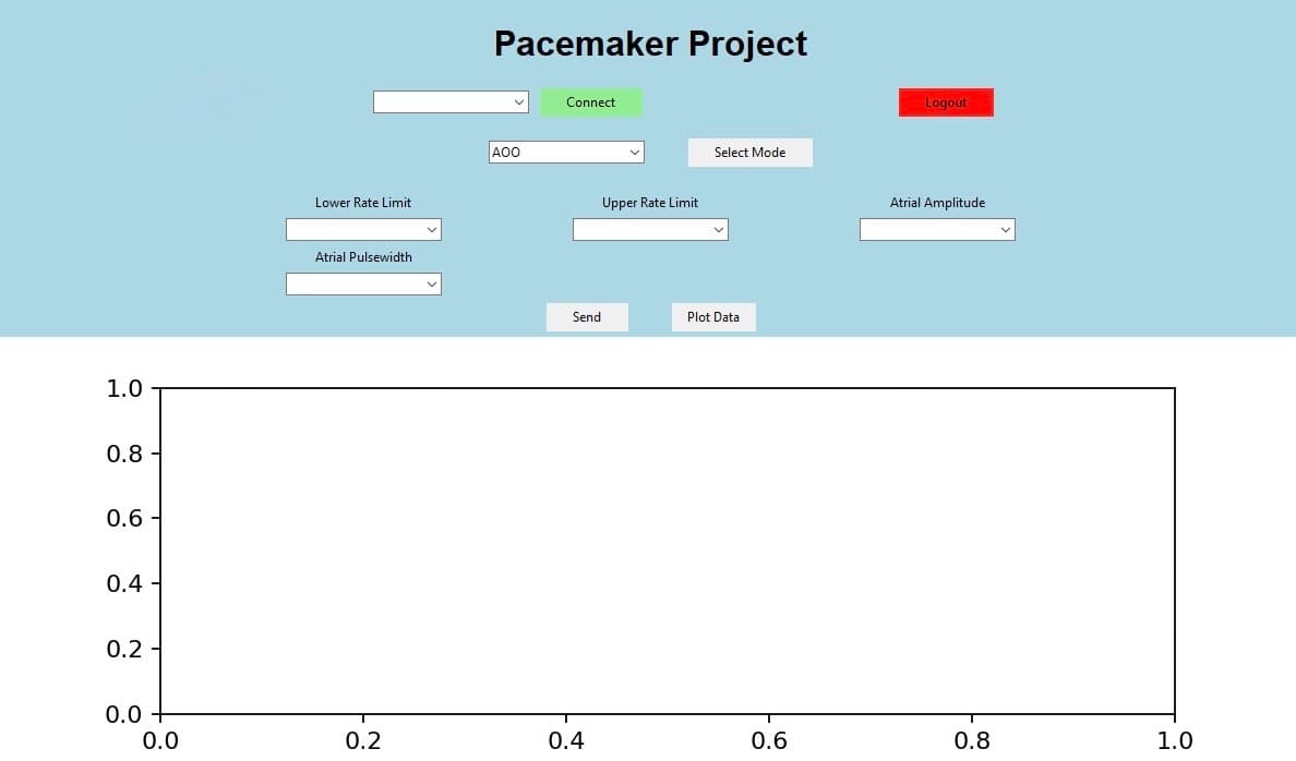 Python Tkinter GUI for pacemaker